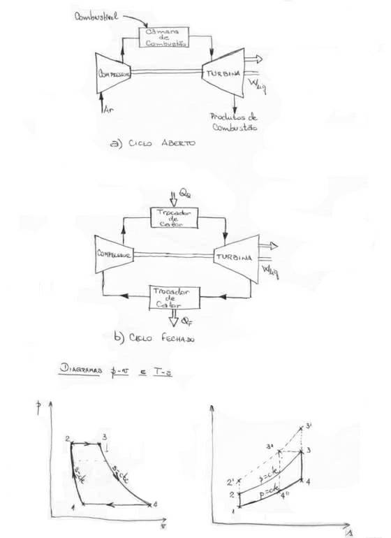 P�gina 1 - Apostila Prof. Freitas - M�quinas T�rmicas