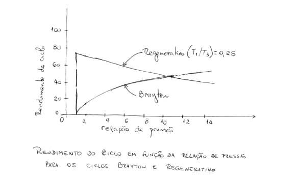 Apostila M�quinas T�rmicas - 8� P�gina